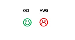 David Norton Consulting Oracle Partner