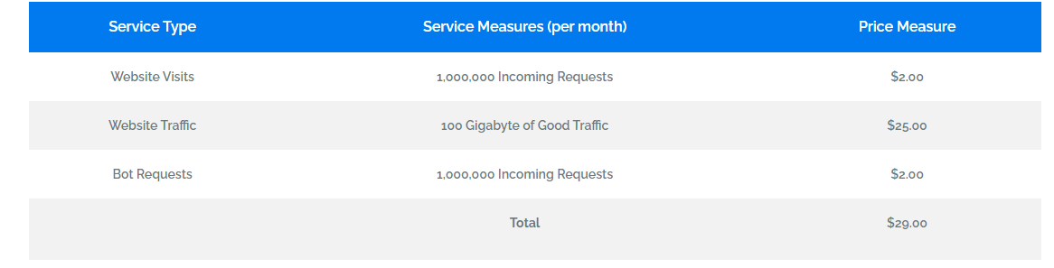 David Norton Consulting Table