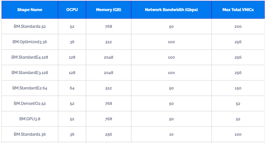 David Norton Consulting Bare Metal Machine
