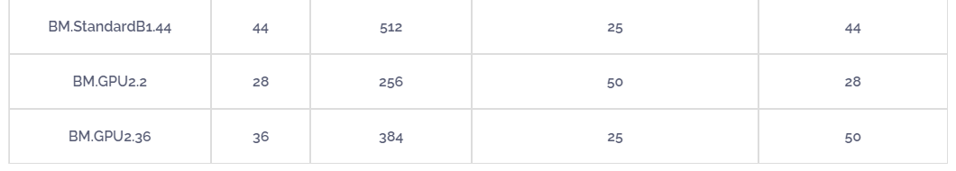 David Norton Consulting Bare Metal Machine