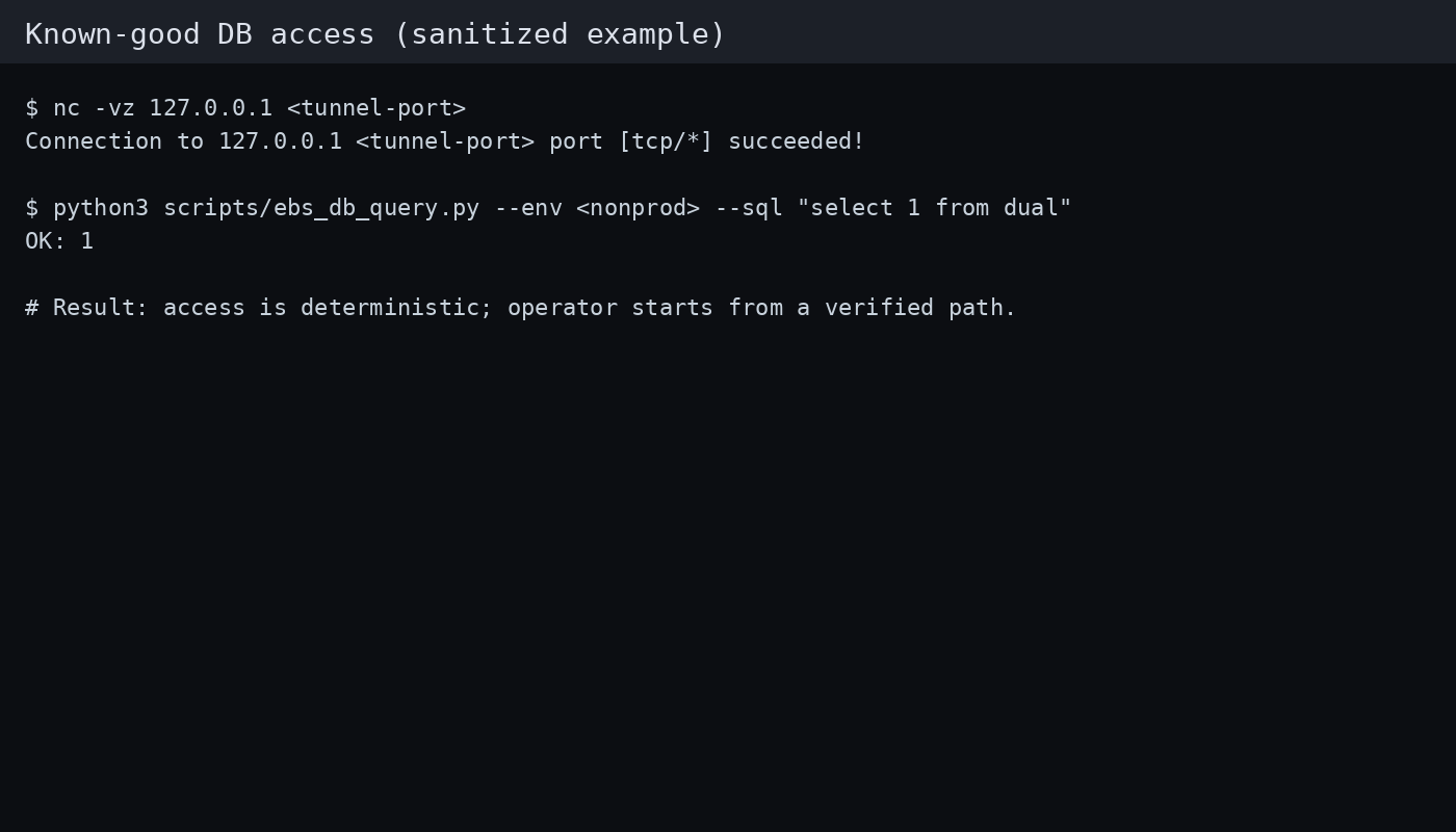 Known-good DB access (sanitized example)