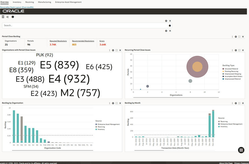 Cost Management Enterprise Command Center dashboard showing period health analytics