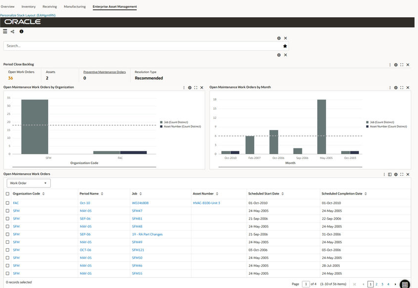 Cost Management Command Center maintenance and work order analytics screenshot