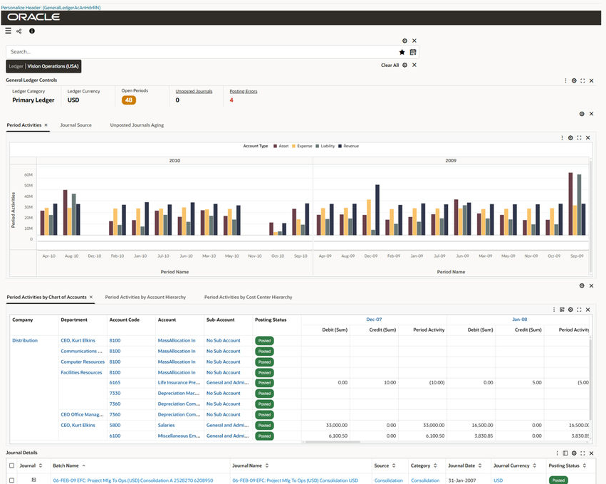 General Ledger Account Analysis Enterprise Command Center screenshot